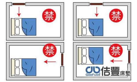 床與門的方向|臥室中的床墊擺法禁忌 (臥房床位風水)？化解方法？